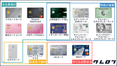 金融メディア「クレロン」にて「クレジットカードおすすめ女性のカオスマップ」を作成しました