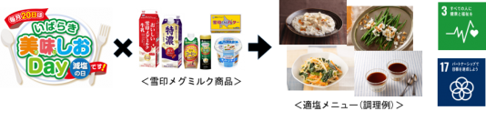 雪印メグミルク × 茨城県減塩の日「いばらき美味しお（おいしお）Ｄａｙ」に参画！