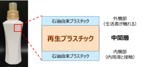 『ソフラン　アロマリッチ』の本体ボトルが日本包装技術協会　木下賞・研究開発部門を受賞
「再生樹脂の活用とキャップを軽量化した衣類用柔軟剤容器の開発」