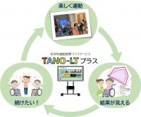介護トレーニングゲーム機『TANO-LT』に機能追加した『TANO-LTプラス』を販売開始