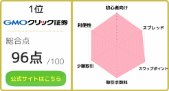 おすすめのFX口座に関するレーダーチャートの画像を作成して公開しました。