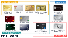 金融メディア「クレロン」にて「(改訂)クレジットカード究極の1枚のカオスマップ」を作成しました