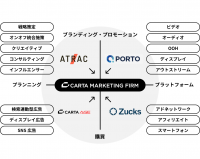 CARTA AGE、CARTAグループ会社3社と統合し、マーケティング特化の事業会社「CARTA MARKETING FIRM」としてスタート