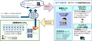 「VMware Carbon Black Cloud」と連携した「EDRセキュリティ監視・運用サービス 」を提供開始