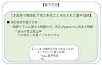 汎用的な量子回路に対するプログラム難読化を初めて実現
～Shorの素因数分解アルゴリズムを含む量子回路におけるセキュリティ手法の確立～