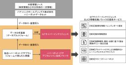 PwCコンサルティング、パナソニック ホールディングスのサイバー脅威情報を活用し「IoTサイバーインテリジェンス」の提供を開始