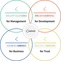 シーメンス株式会社、株式会社野村総合研究所とMendixのリセラー契約を締結 ～6月21日より提供開始～