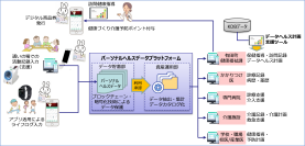 レスターエレクトロニクス主催 スマートヘルスケア推進協議会が「ととのうまちづくり」を推進のため佐賀県有田町と連携協定を締結