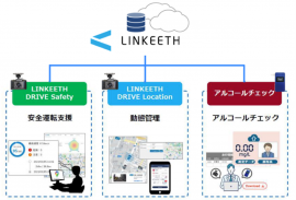 LINKEETHサービスの概要