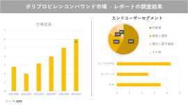 ポリプロピレンコンパウンド市場分析 ポリプロピレンコンパウンド市場分析