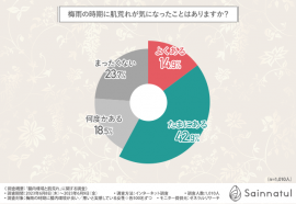 グラフ1 グラフ1