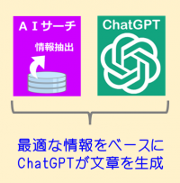 タケロボ、AIサーチとChatGPTの融合機能を提供開始　誤回答を回避したQA対応を実現