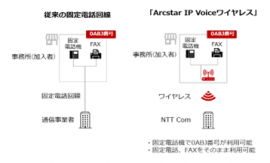 「Arcstar IP Voiceワイヤレス」イメージ 「Arcstar IP Voiceワイヤレス」イメージ