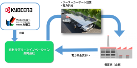 京セラと九電工が新会社「京セラグリーンイノベーション合同会社」を設立