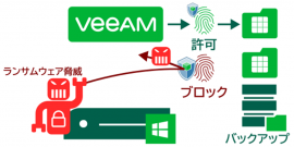 Blocky概念図 Blocky概念図