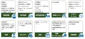 ブロックバリューの高性能GPUサーバー「Winspream G11」が中小企業庁推進の「中小企業経営強化税制」対象設備として認定