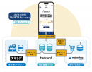図2 『スマレジ』・『makeshop byGMO』との連携イメージ