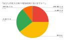 アンケート(2) アンケート(2)