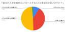 アンケート(3) アンケート(3)