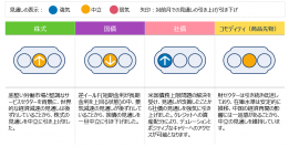 グローバル市場見通し（2023年6月）
