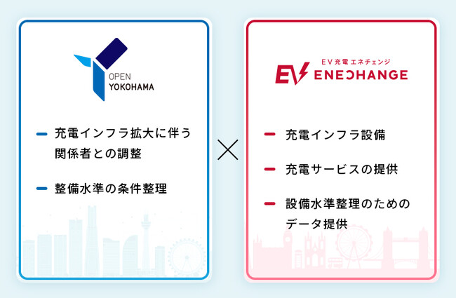エネチェンジと横浜市が普通充電設備の普及に向けた連携協定を締結