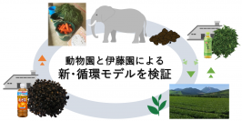 動物園と伊藤園による循環型農業の構築に向けた実証試験を開始