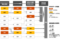 PwC Japanグループ、独自のESGデータを活用した企業活動の将来財務インパクト可視化支援サービスを提供開始