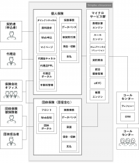 シンプレクスとXspear Consultingが、ライフネット生命保険の団体信用生命保険サービス開始をサポート