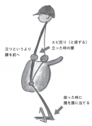 軽速足(けいはやあし) のチェックポイントを伝授