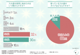 グラフ1 グラフ1