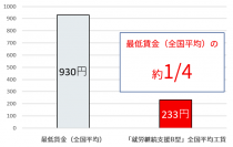 【龍谷大学】KOUFUKU（工業×福祉）連携プロジェクト　龍谷大学と南山城学園が製造業分野において日本初となる障がいをもつ方と協働型ロボットの特性を発揮した製造ラインを構築　働きづらさを抱える人の待遇の向上と製造業の人手不足解消に寄与