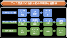 株式会社Precious Analyticsが新サービス「Game Eco Master」をリリース　ゲーム開発の複雑性とコスト問題に挑む革新的ソリューション