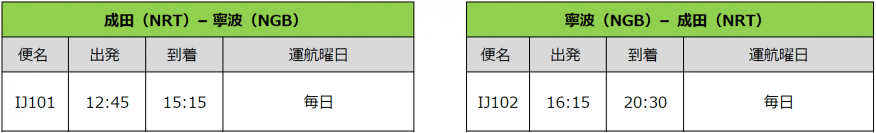 スプリング・ジャパン　2023年9月～10月 国際線の増便および国内線の販売開始について