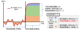 実証イメージ