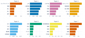 自然言語処理を使った人的資本経営の可視化対策　AIによるトピック分類サービスを7月より提供開始