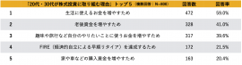 20代・30代が株式投資に取り組む理由