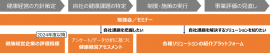 健康経営アライアンスの主な取り組み