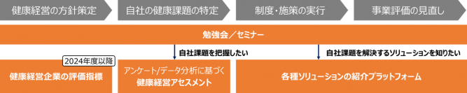 積水ハウス、「健康経営アライアンス」に参画　参画企業とのノウハウ共有で健康経営を推進