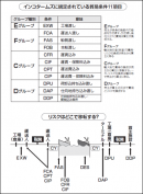 インコタームズに関する図も豊富