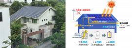 左/当社総合住宅研究所内の実証検証棟 右/水素住宅のシステム構成概要 左/当社総合住宅研究所内の実証検証棟 右/水素住宅のシステム構成概要