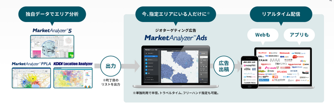 精緻なエリア分析が特長のジオターゲティング広告配信サービス「MarketAnalyzer(TM) Ads Digital」β版を始動、10社限定のテストキャンペーンを実施