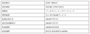 認証概要