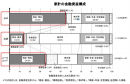 出典:「資金循環の日米欧比較」日本銀行調査統計局 出典:「資金循環の日米欧比較」日本銀行調査統計局