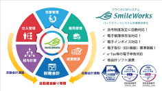 統合型クラウド ERP「SmileWorks」に新機能が登場　受発注同時登録、OCR読み取り、他会計ソフト連携など　