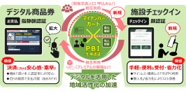 生体認証で支払いも本人確認も安心・安全・便利に ～「手ぶらキャッシュレス実証事業」の第二弾を福島県玉川村で開始～