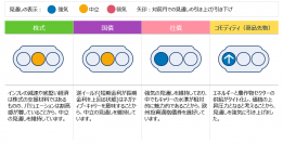 グローバル市場見通し（2023年7月）