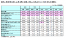 図表C　第6回「隣の芝生(企業)は青い」調査／羨ましいと感じるポイント(性別・世代別・職種別)