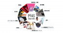 PFAS Sources PFAS Sources