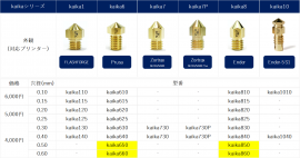 ※黄色箇所が今回追加のラインナップ ※黄色箇所が今回追加のラインナップ