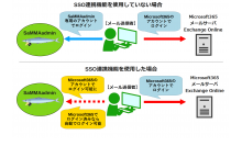 添付ファイルを安全に共有するソフトウェア『SaMMA』のWEBアプリケーションに「SSO連携機能」が7/27より追加